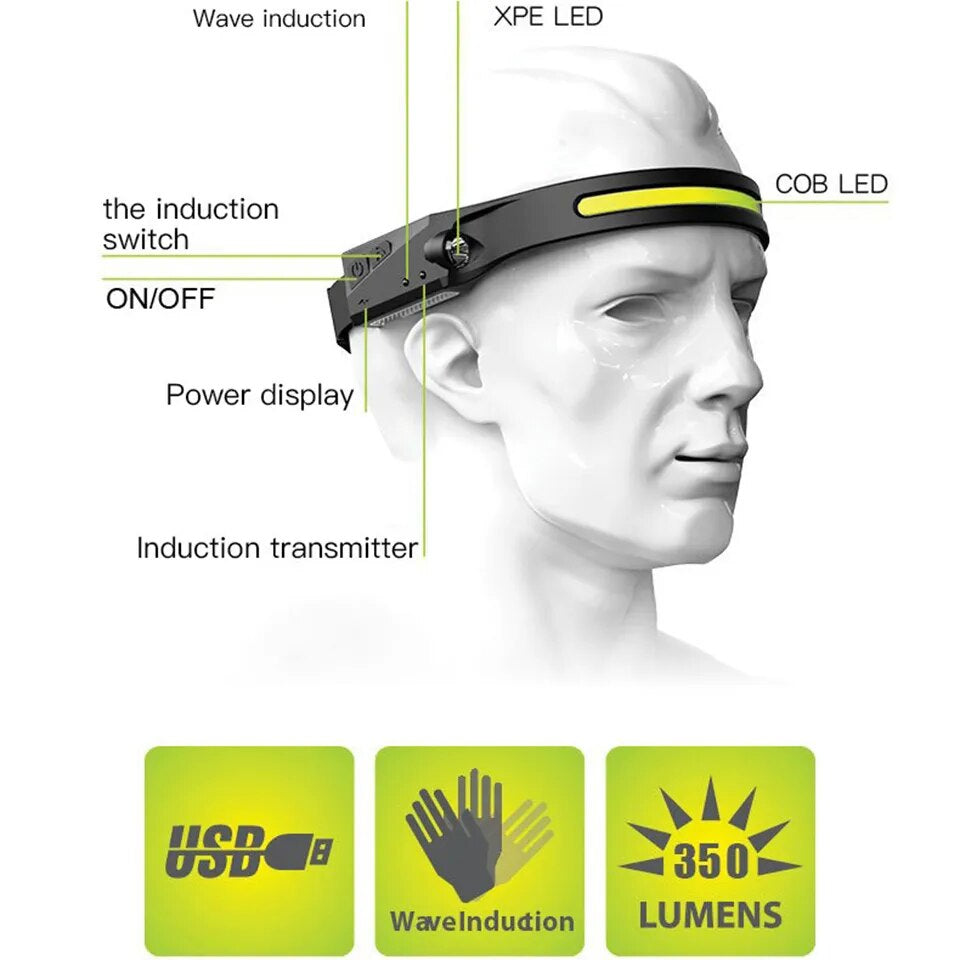"Ultimate Rechargeable Headlamp: Powerful COB LED Headlight with Sensor, Perfect for Camping, Outdoor Activities, and Work - USB Charging, 5 Modes, 1-2Pcs"